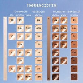 Korektor Terracotta - Natural Perfection, 24-godzinna trwałość