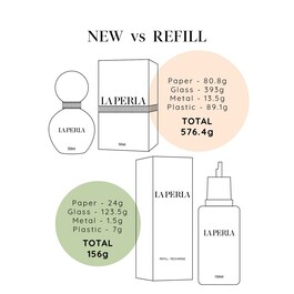 La Perla Signature Luminous - Woda perfumowana, refill
