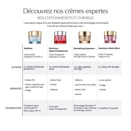 Krem nawilżający Nutritious Super Pomegranate - Radiant Energy Moisture Creme